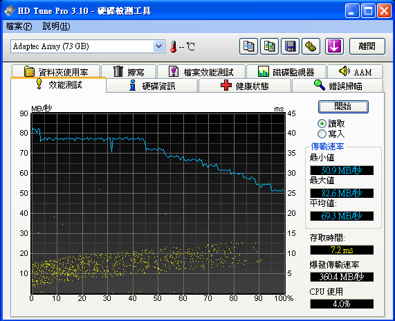 Seagate10K273GBReadTest.png