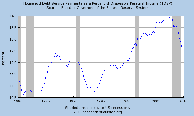 debt percent