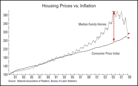 house prices v inflation