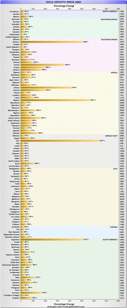 gold-growth-percentage-change_zpswusp0z2b.jpg