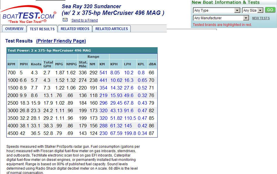 boattest_results_2002_320DA.jpg
