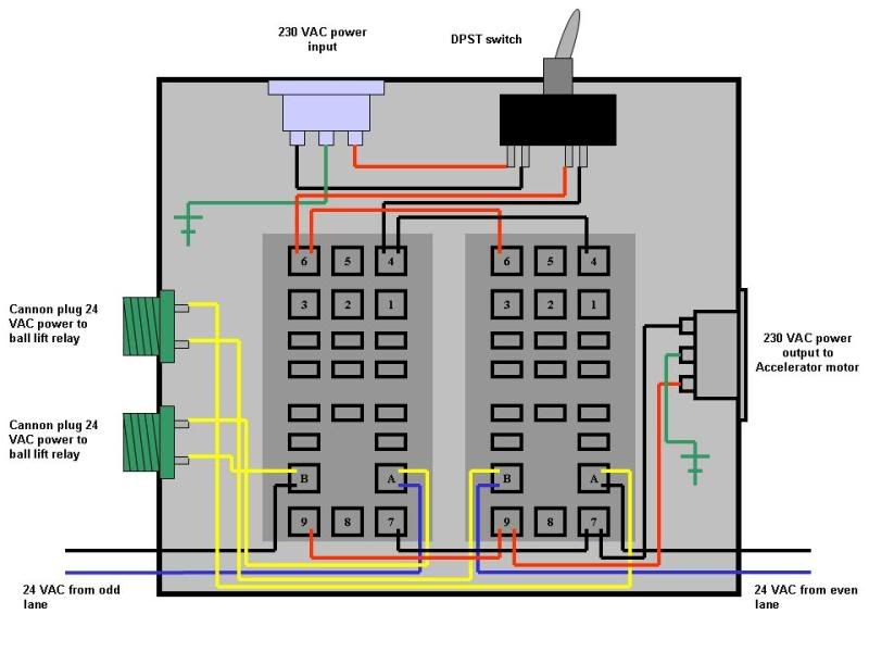 A2 ACCELERATOR RELAY BOX BowlTech