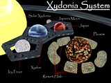 Map of Xydonia System