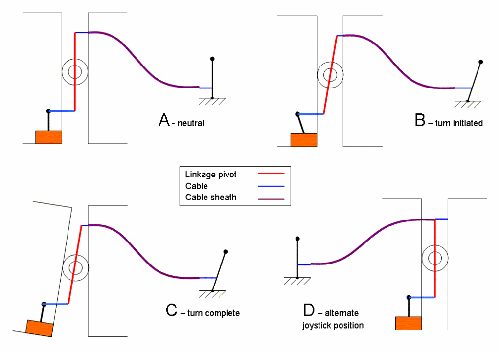 steeringlayout.gif