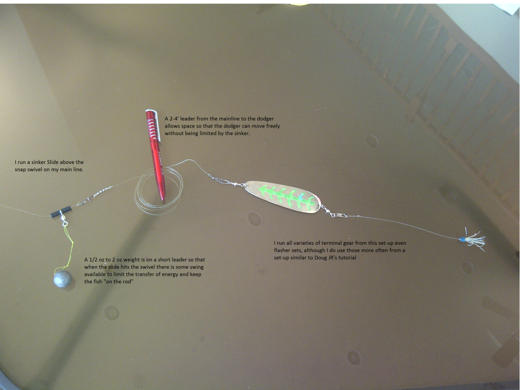 Another Flatline Method for Kokanee and Trout.
